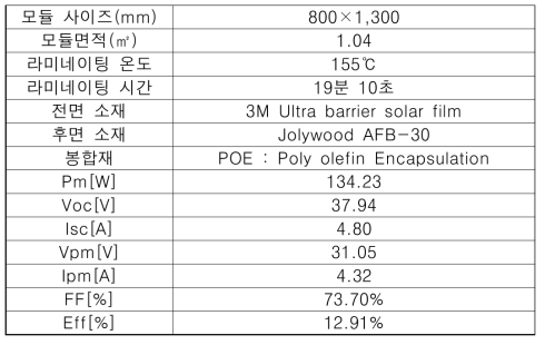 시제품 모듈의 측정된 특성