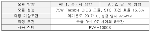 데이터 개요