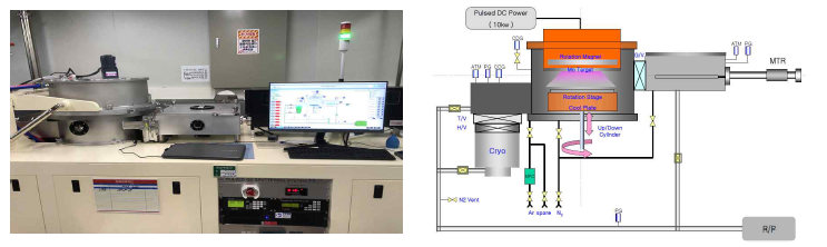 신규 구축한 Mo 전극 성막 장비
