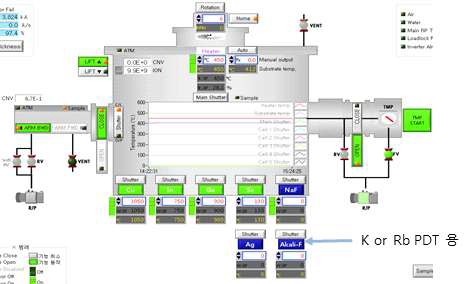 3-cell을 포함한 co-evaporator의 3-stage co-evaporation 자동화 시스템