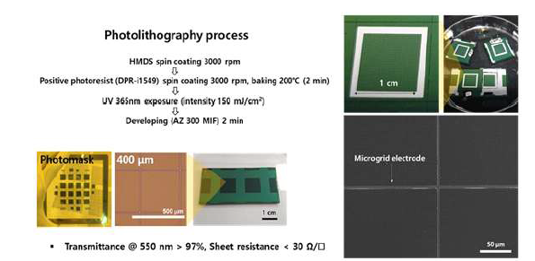마이크로그리드 전극 형성 공정 (좌) 및 이미지 (우)