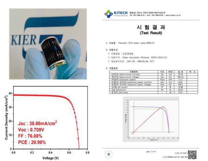 유연 CIGS 박막 태양전지의 최고효율 (20.96%) 달성 및 외부기관 (한국생산기술연구원) 효율 인증