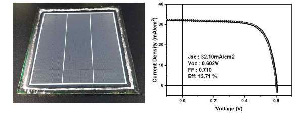 마이크로그리드전극과 bus-bar가 도입된 유리기판 기반의 대면적 CIGS 박막 태양전지 결과