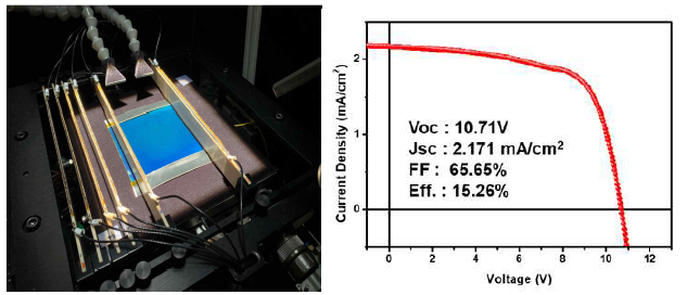 좌: 100cm² 대면적 monolithic 모듈 측정 모습, 우: 대면적 monolithic 모듈 I-V 곡선