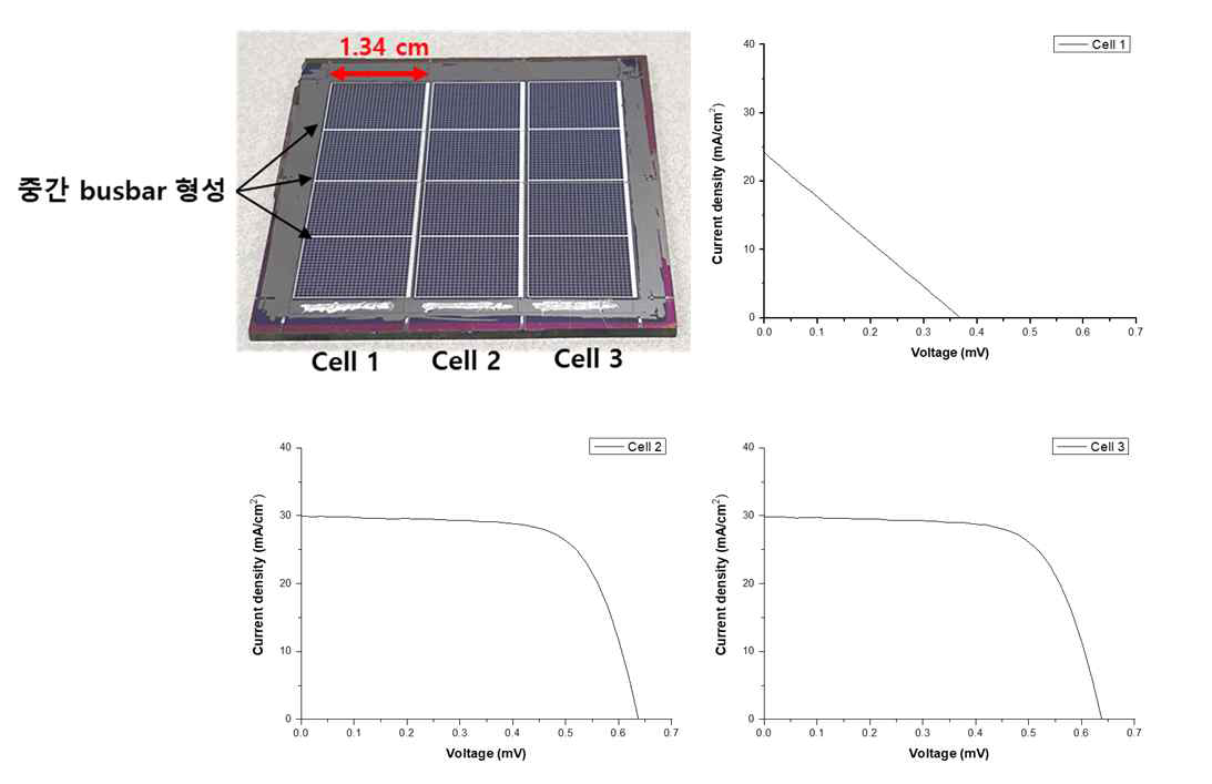 마이크로그리드 전극 기반 monolithic 모듈의 unit cell 결과