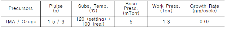 Ozone based Al2Ox 무기 수분차단층의 ALD 공정 조건