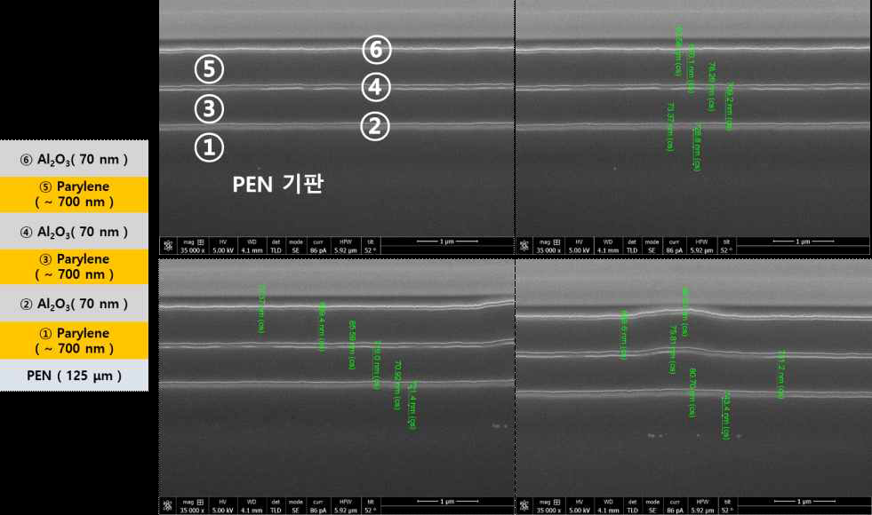 Parylene이 적용된 유/무기 다중 수분차단층 시료의 FIB-SEM 측정 결과