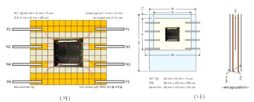 DH용 모듈설계; (가) wiring layout, (나) encapsulation layout