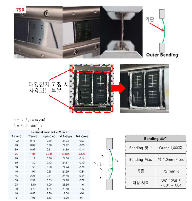 플렉서블 CIGS 박막 태양전지의 굽힘 시험 조건