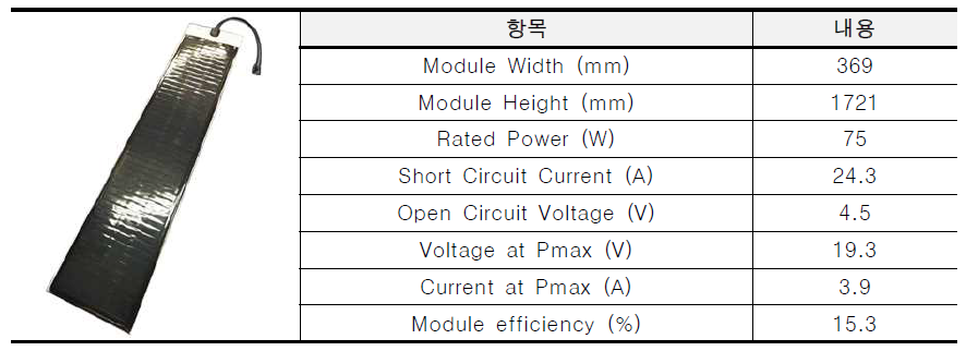 국내 BIPV 시스템 적용 Flexible CIGS 모듈의 전기적 특성
