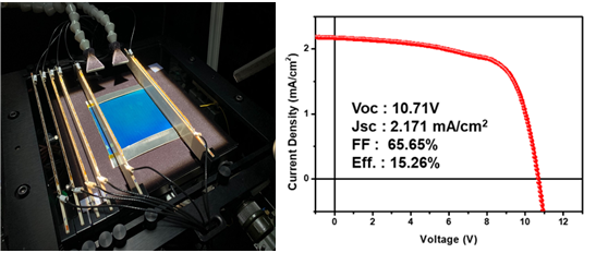 [그림] 좌: 100cm² 대면적 monolithic 모듈 측정 모습, 우: 대면적 monolithic 모듈 I-V 곡선