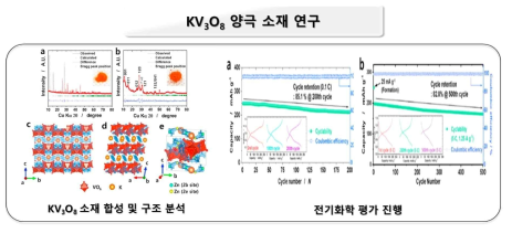KV3O8 양극 소재 연구