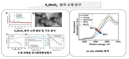 KxMnO2 양극 소재 연구