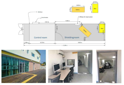 수술중 CT 전용 개발환경 및 차폐 시설 구축