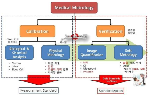 한국표준과학연구원에서 제안하는 의료영상 표준화 가이드라인