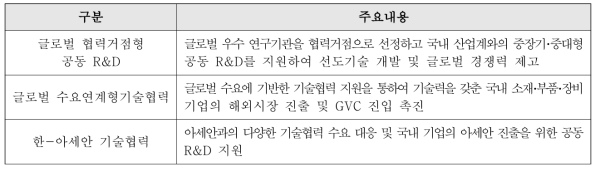 전략기술형 R&D 세부 프로그램(안)