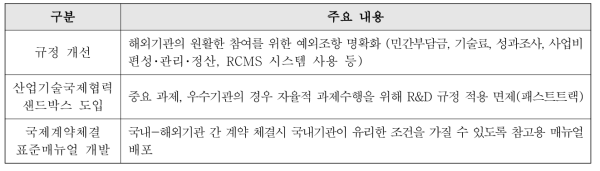 국제협력 특성에 부합하는 사업관리 규정 개정 예시