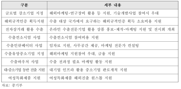 중소기업 글로벌화 지원 9개 지원 사업(’21)