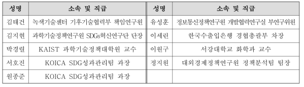 과학기술 ODA 통계체계 구축 TF 전문 위원 명단