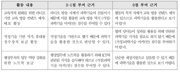 ODA 사례별 (가칭)과학기술 마커(안) 적격활동 판단 근거