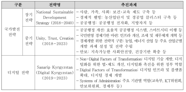 키르기즈스탄 과학기술 관련 주요 전략 내용