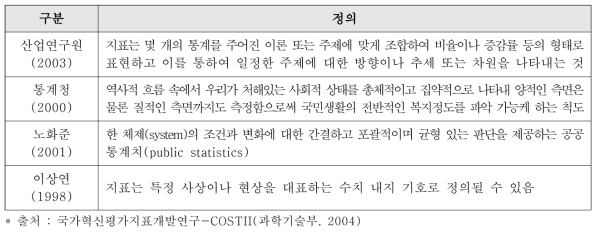 문헌별 지표의 정의