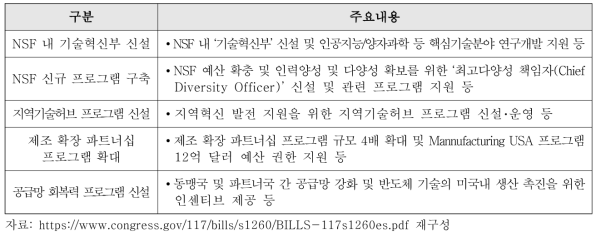 Division B ‘끝없는 선도자 법안’ 주요내용