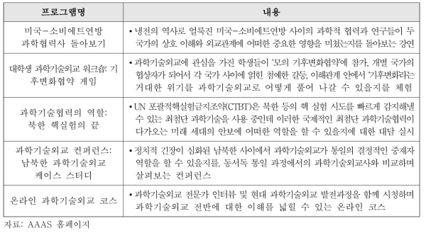 미국과학진흥협회 기타 과학기술외교 프로그램 리스트