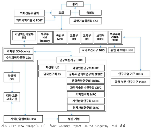 영국의 과학기술외교･국제협력 거버넌스