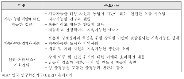 글로벌챌린지 리서치 펀드(GCRF)의 주요 미션