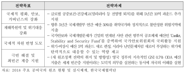 영국 국제개발부(현 외무국제개발부)-재무부 원조전략