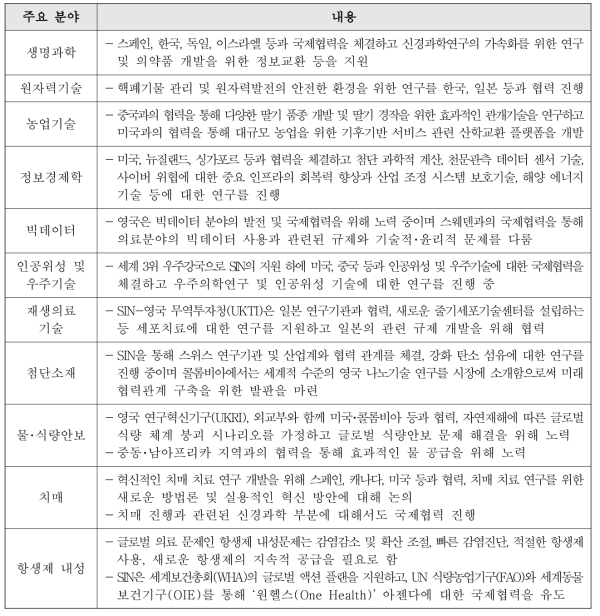 영국 과학혁신네트워크 주요분야 및 내용