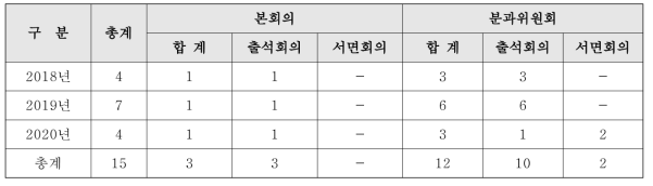 공공외교 활동 현황(2021.6 기준)