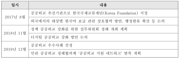 공공외교 본 회의 주요내용