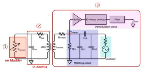 시한성 무선 압력 및 strain 센싱 모듈의 회로도