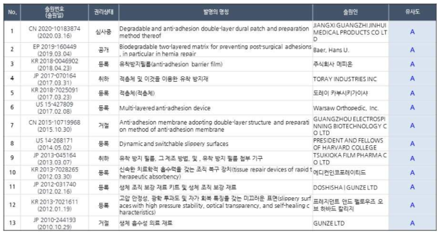 시한성소자 보호막층 관련 선행특허조사