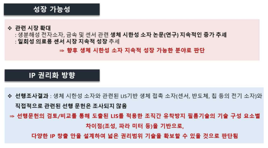 시한성 소자 보호막층 관련 특허분석결과