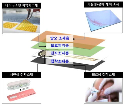 시한성 3S의 최종 시작품의 구성요소