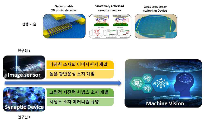 연구개발과제의 추진체계