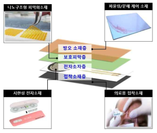 시한성 3S의 최종 시작품의 구성요소