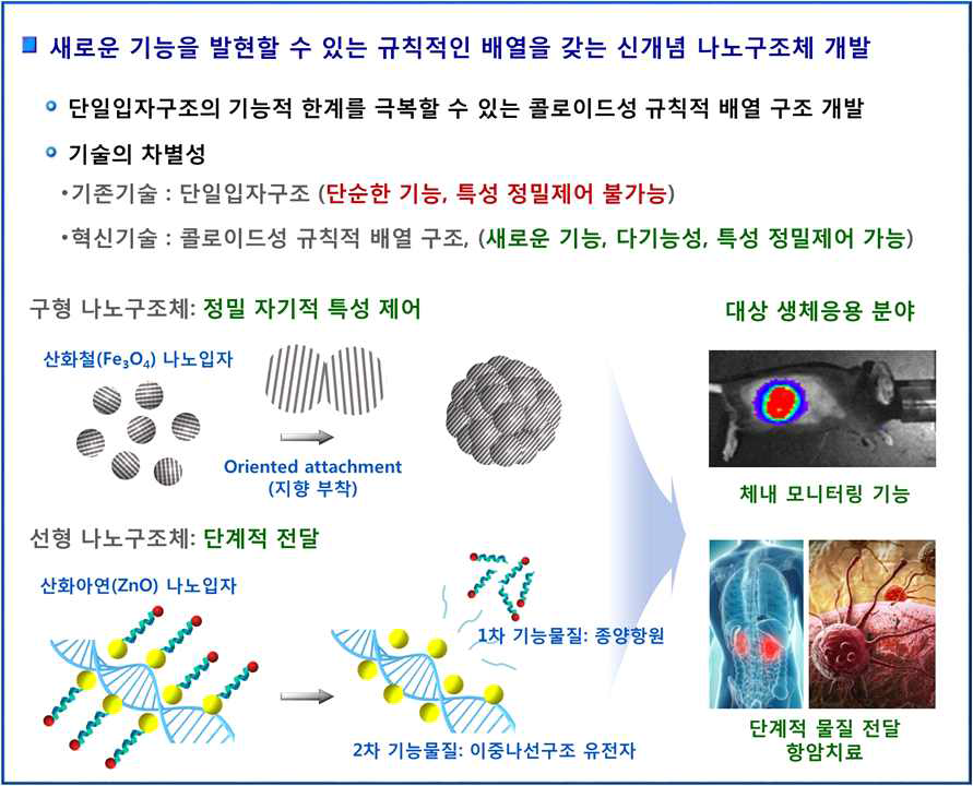 연구의 목표 및 내용