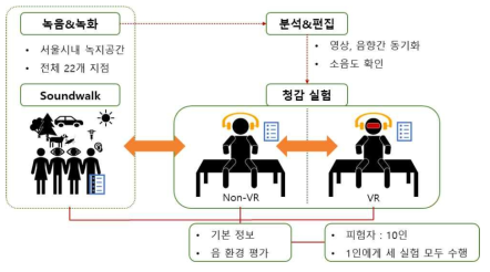 연구 진행방법