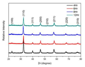 sol-gel method로 합성된 La0.6Sr0.4Co0.2Fe0.8O3의 calcination 열처리 시간에 따른 상 분석