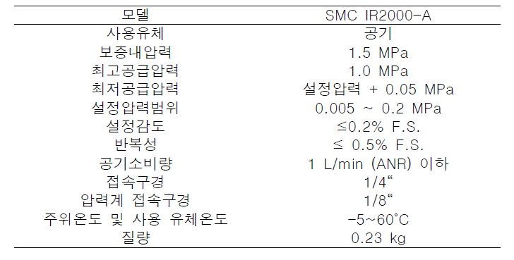 정밀 레귤레이터의 사양