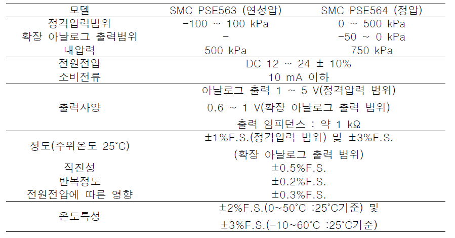 압력 센서의 사양