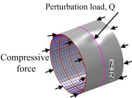 Single Perturbation Load Approach (SPLA)를 이용한 초기 결함 모델링