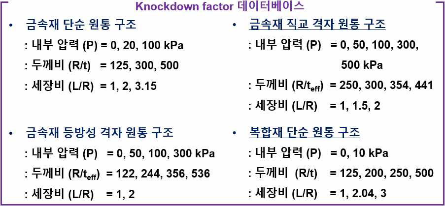 좌굴 Knockdown factor 데이터베이스의 정리 기준