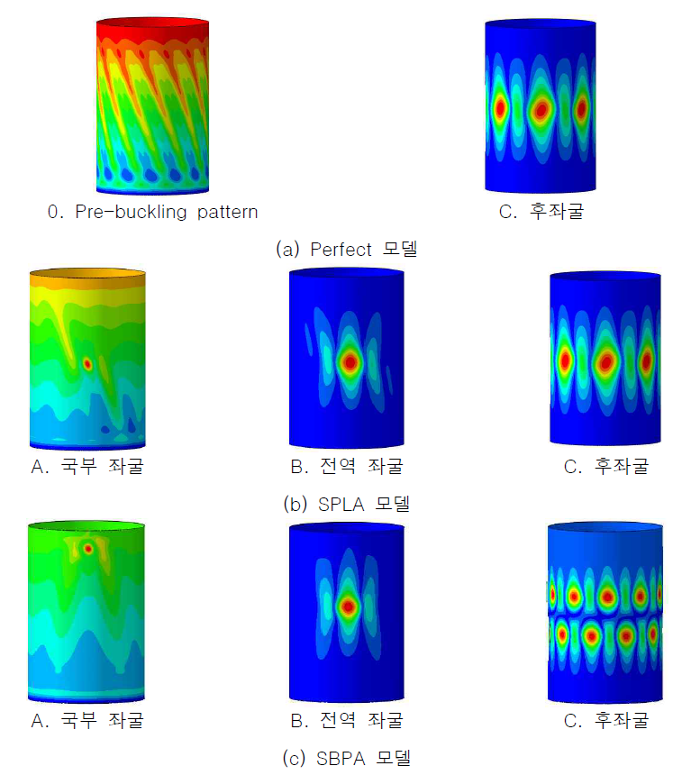 복합재 최적 설계 모델의 후좌굴 해석에서의 좌굴 형상 (P = 0 kPa)