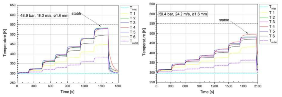 BM-K 케로신 벽면온도 550 K 이하 열전달 시험 데이터