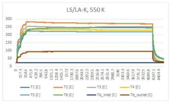 LS/LA-K 케로신 550 K 온도 데이터